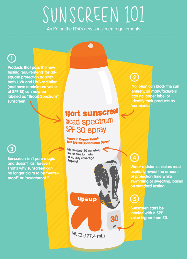 sunscreen infographic1 New Sunscreen FDA Regulations: Get The Facts