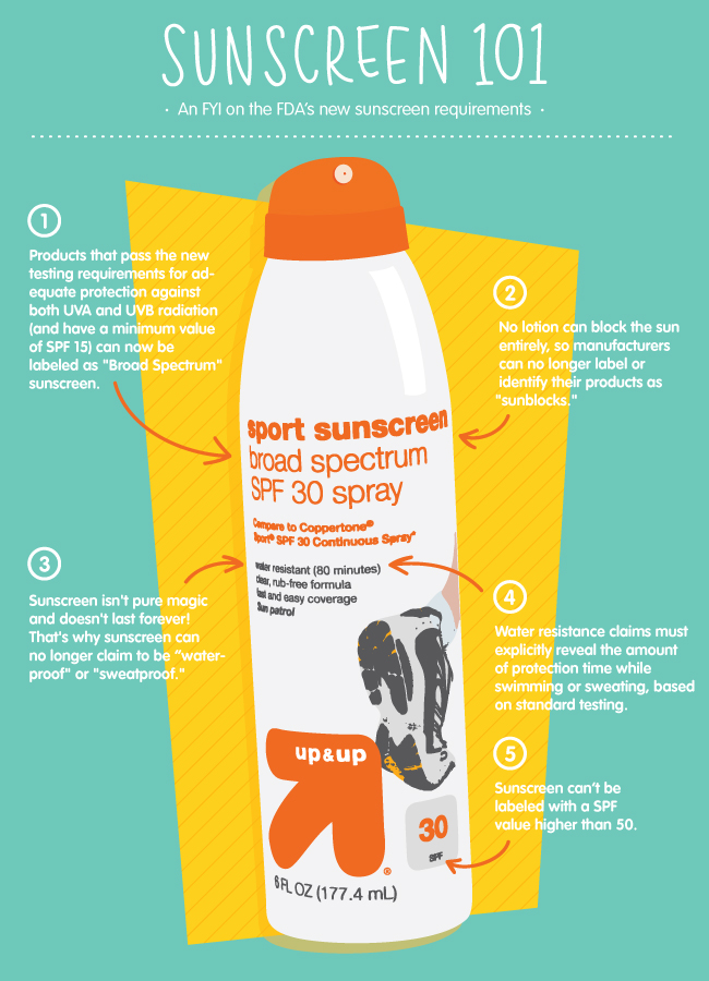 New Sunscreen Fda Regulations Get The Facts Stylecaster