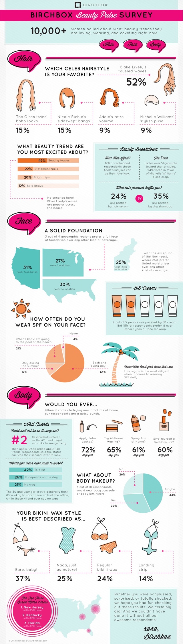 bbpulse infographic final Infographic: Find Out How Women Really Feel About Beauty Trends