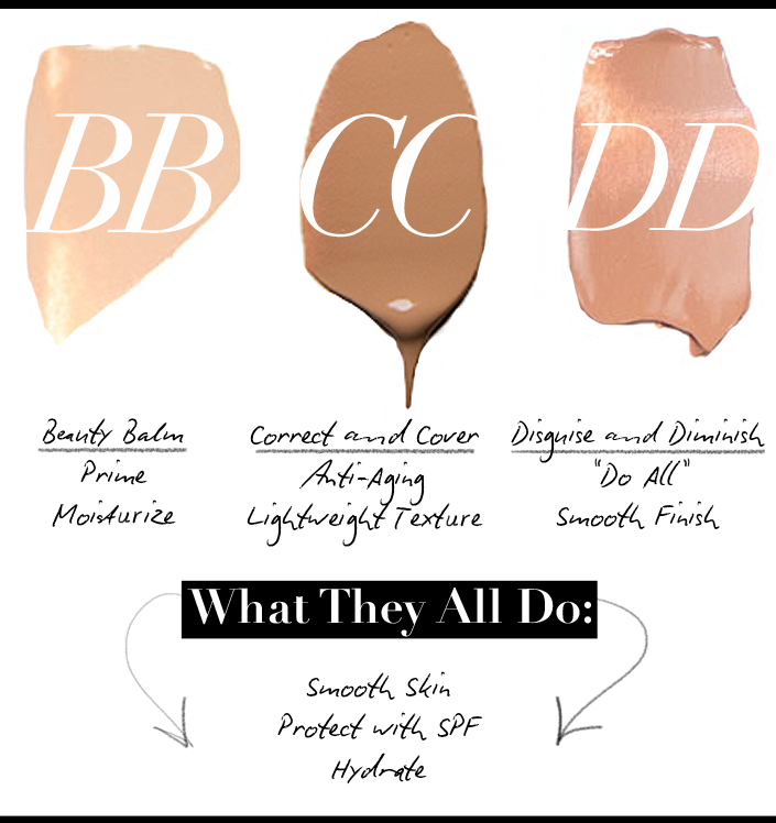 BB & CC Creams