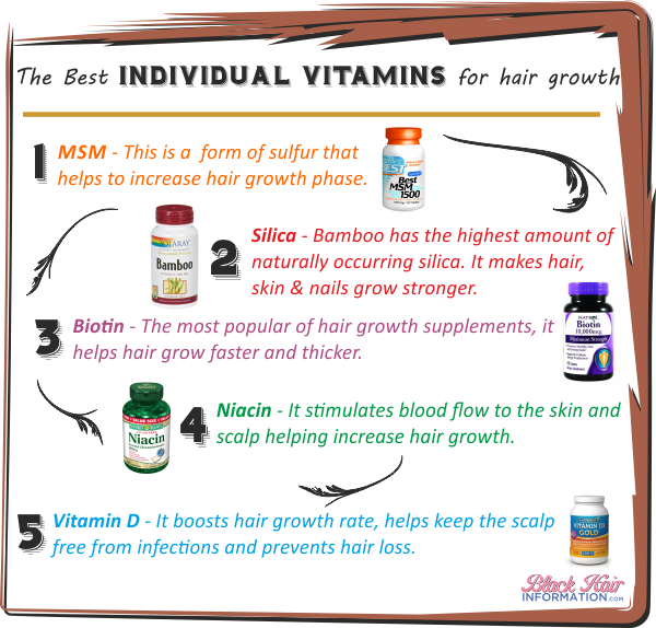 do vitamins actually help hair growth