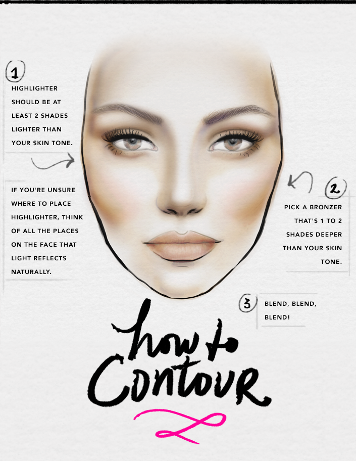 how to contour